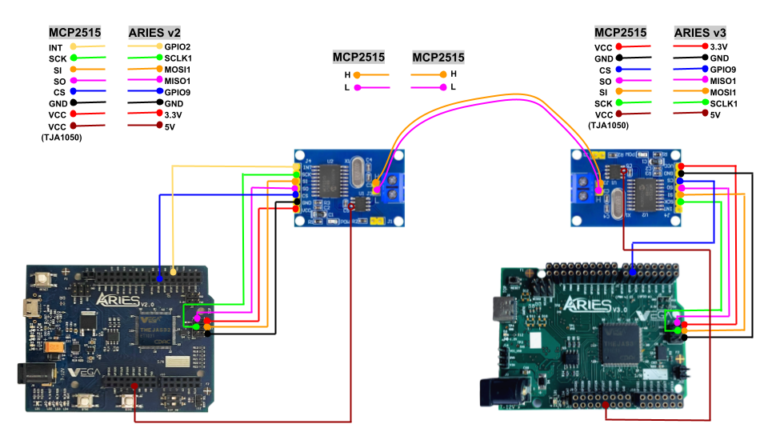 Interfacing Mcp2515 Can Module With Vega Aries Board – Vega Processors Blog