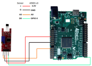 Interfacing Linear Magnetic Hall Sensor with ARIES v3.0 – VEGA ...