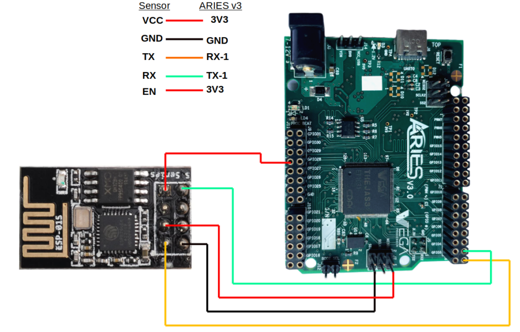 Sending data to Adafruit IoT cloud platform using ARIES v3 Board and ...