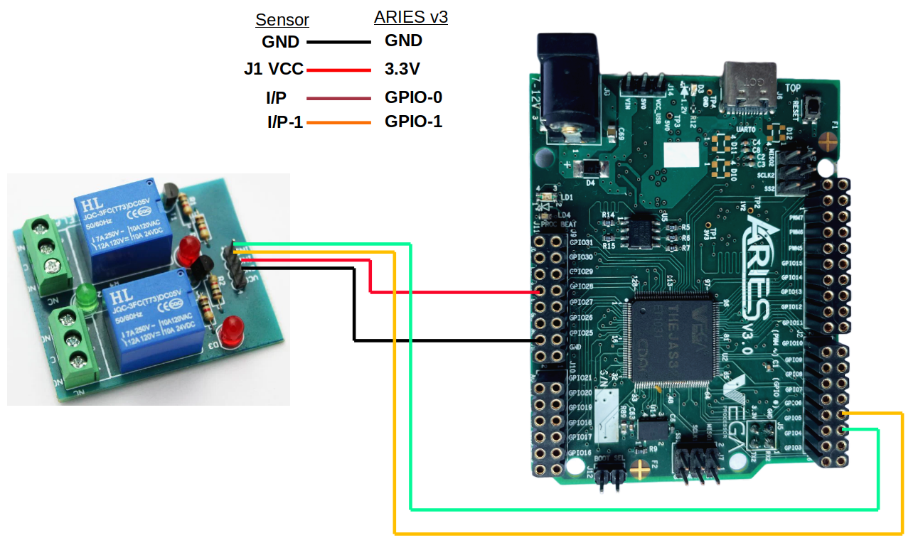Interfacing 2 channel Relay Module with VEGA ARIES boards – VEGA ...