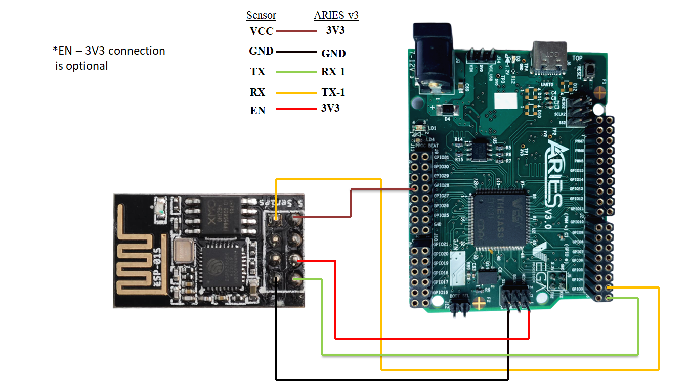 Sending data to Adafruit IoT cloud platform using ARIES v3 Board and ...